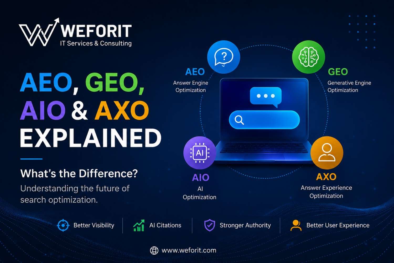AEO, GEO, AIO, and AXO Explained: What's the Difference?